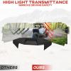 imageSAUTVS Clear Half Windshield for RZR Pro XPRZR Pro RRZR Turbo R Half Windshield for Polaris RZR Pro XP XP4 20202024 RZR Pro R RZR Turbo R R4 2022 2023 2024 Accessories Replace 2884966